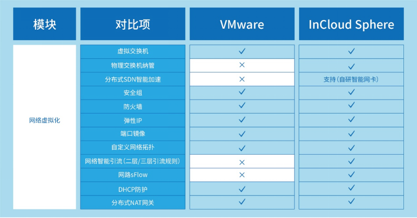 VMware先进替代： ■澳门十大棋牌排行榜最新■云海产品组件能力全维度对比解析